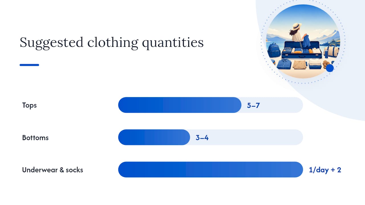 Packing list categories with quantities infographic
