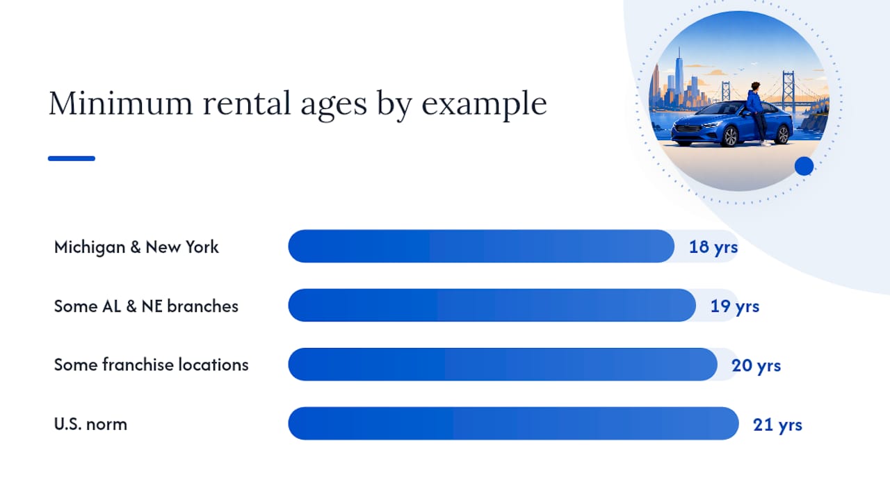 Rental age thresholds by state