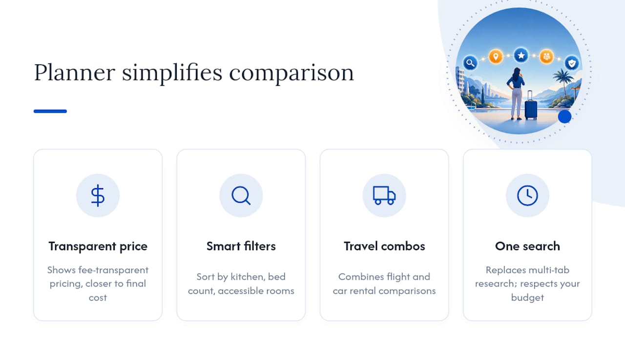 How Global Holiday Planner Simplifies This Comparison — overview diagram