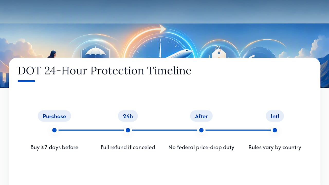 Timeline of DOT flight cancellation protections