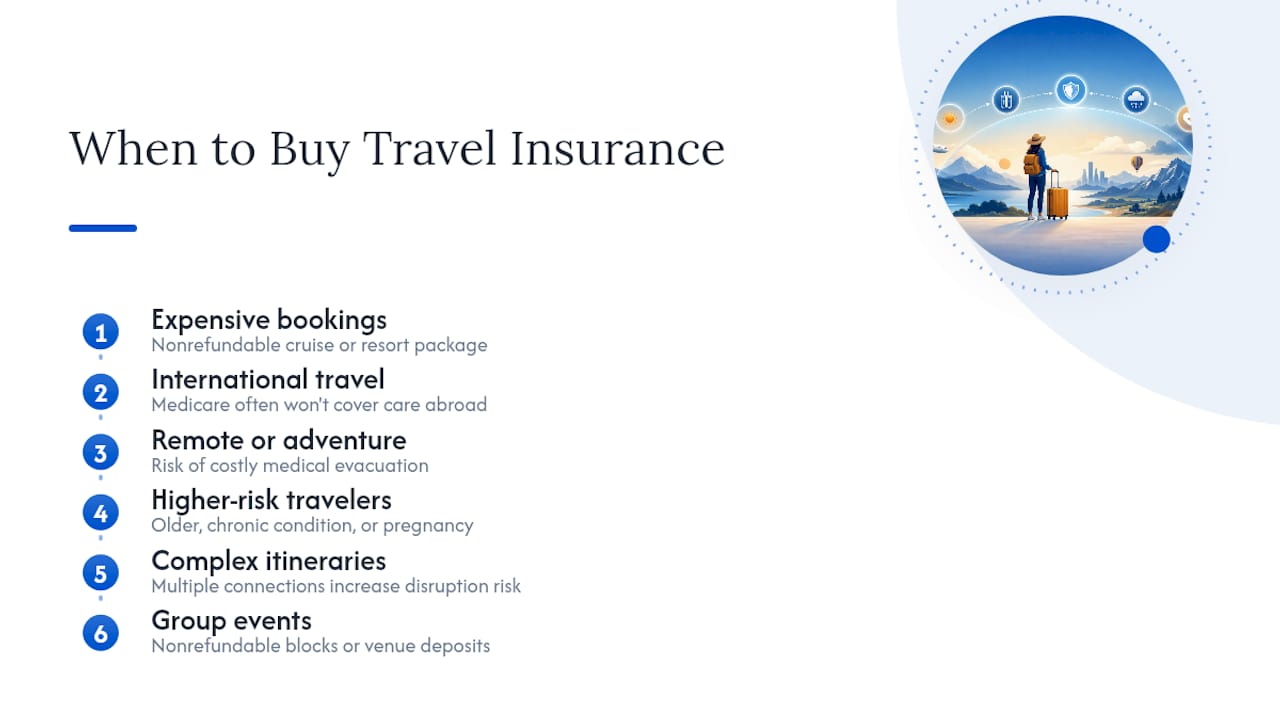 Six travel insurance risk scenarios compared