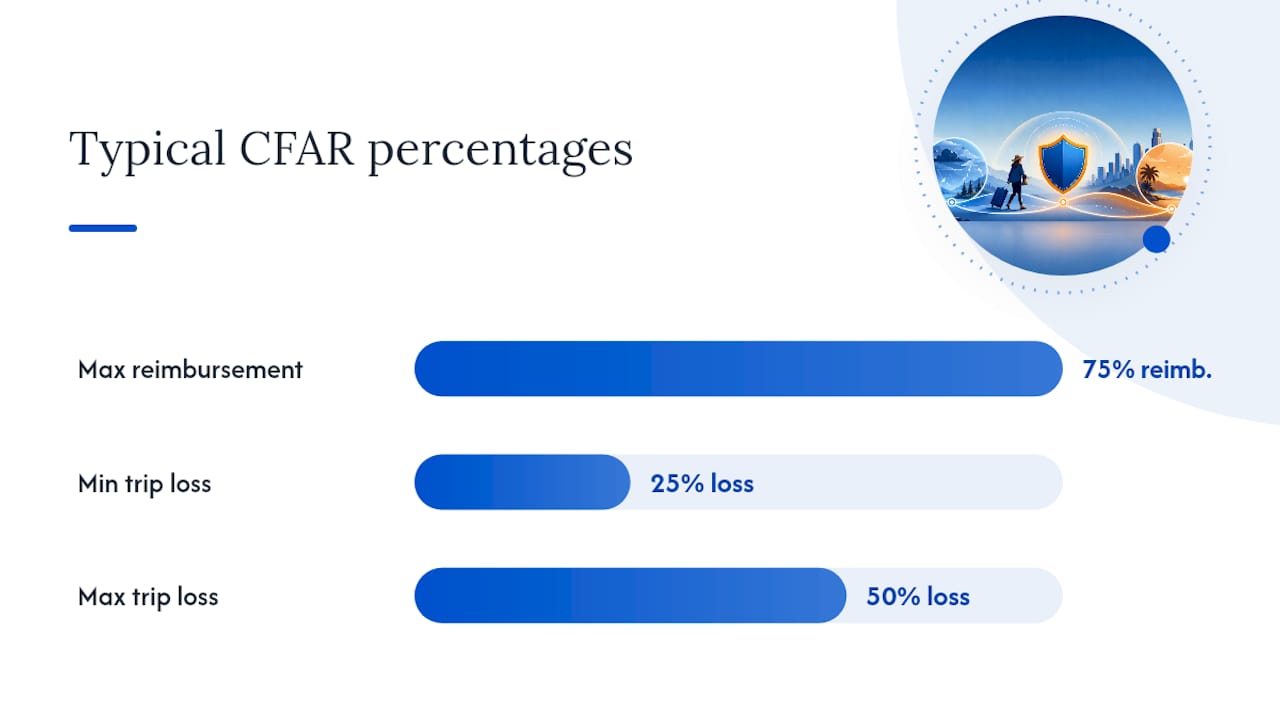Limitations, Exclusions, and Where People Get CFAR Wrong — overview diagram