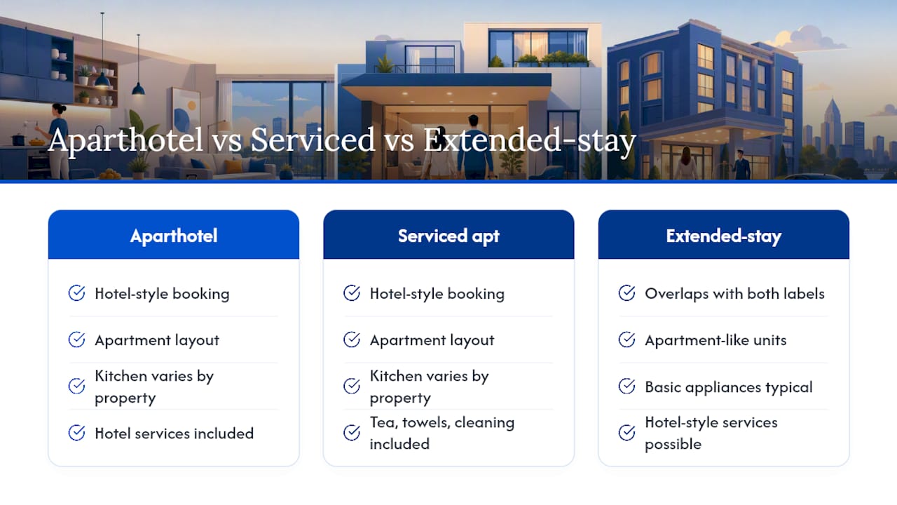 What Is an Aparthotel, Exactly? — overview diagram