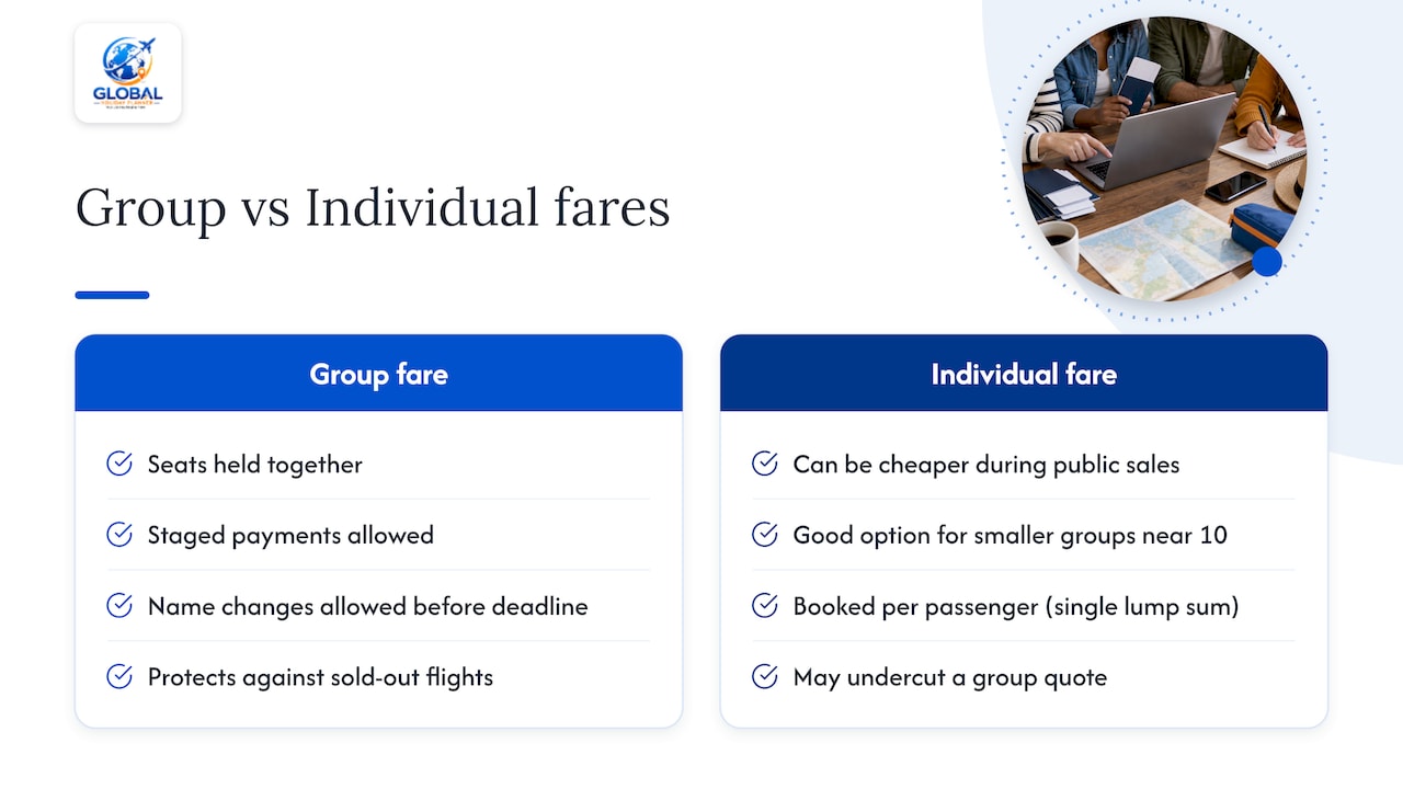 Pricing reality: when group bookings save money and when they don't — overview diagram