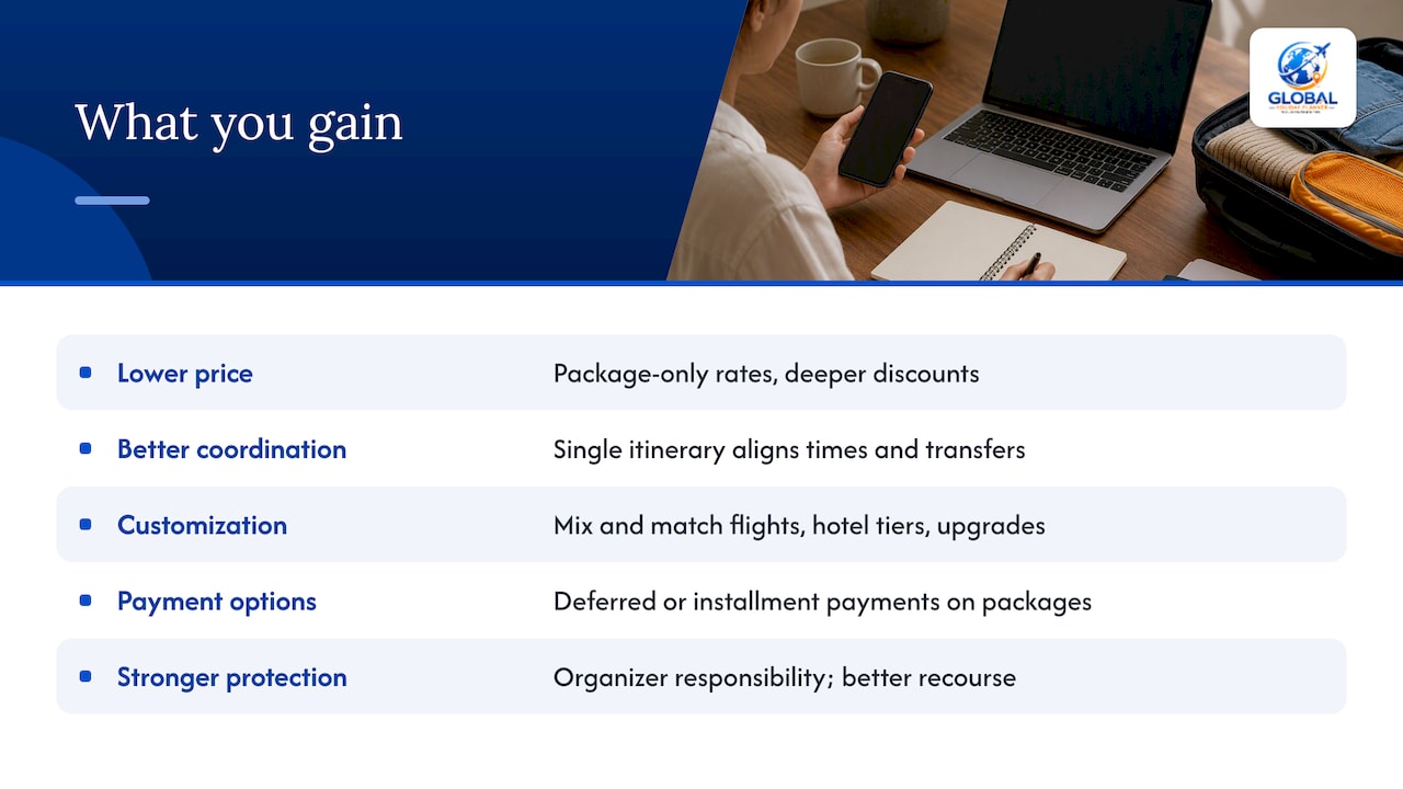 What you actually gain from booking this way — overview diagram
