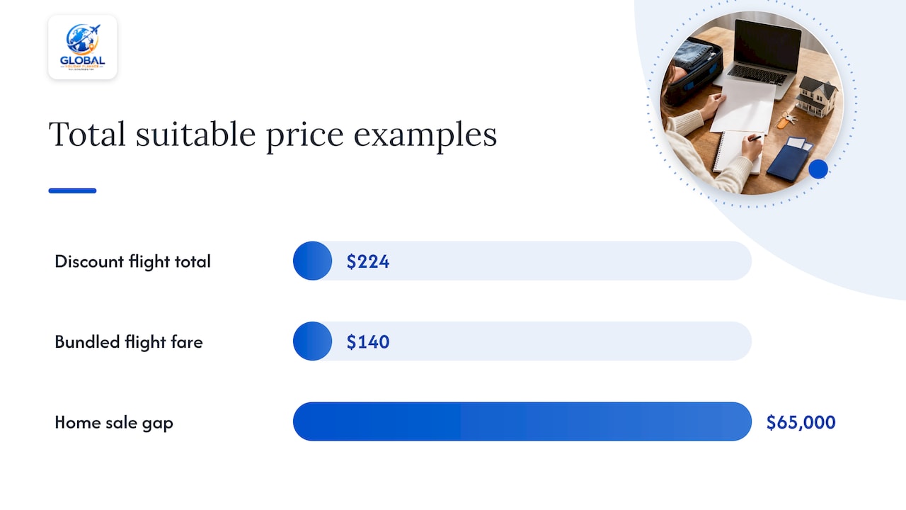 How to Calculate Your Real Total Suitable Price — overview diagram