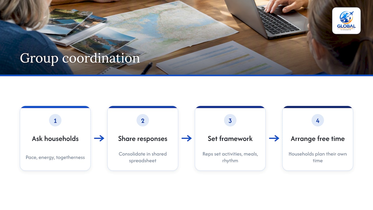 Household survey responses into shared trip decisions