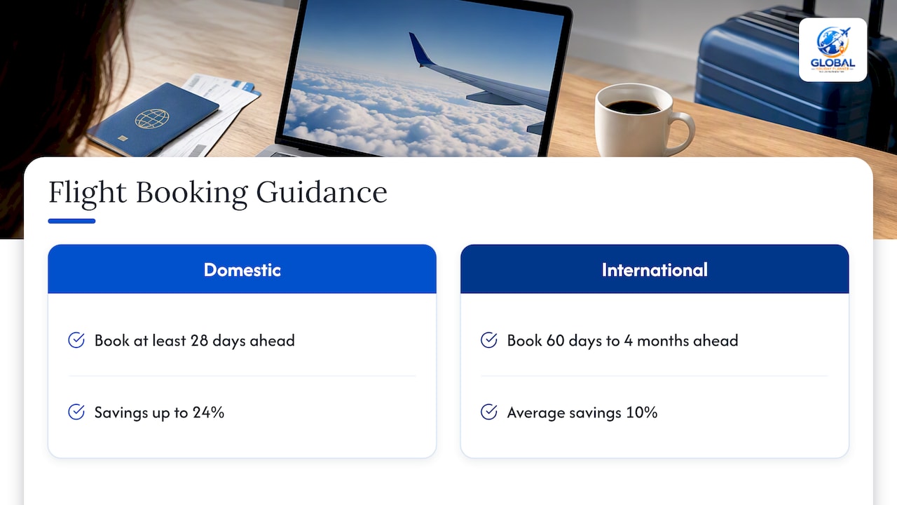 Flight booking windows and estimated savings