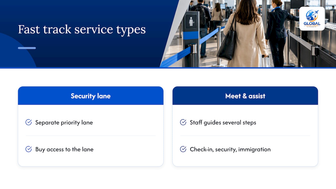 Comparison of airport fast track service coverage